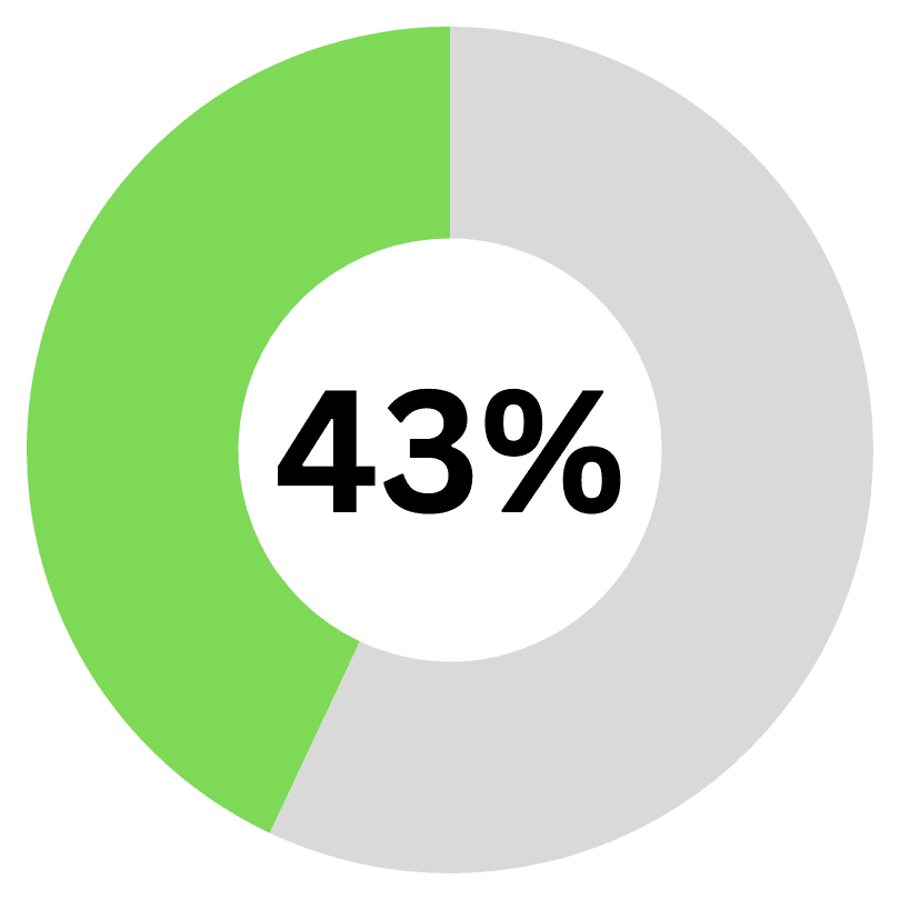2026 Training Provider Experience Report 1 Training Provider Experience Report