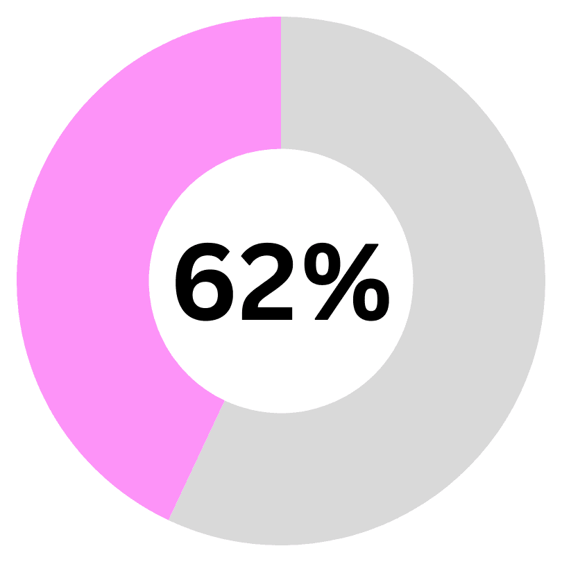 2026 Training Provider Experience Report 2 Training Provider Experience Report