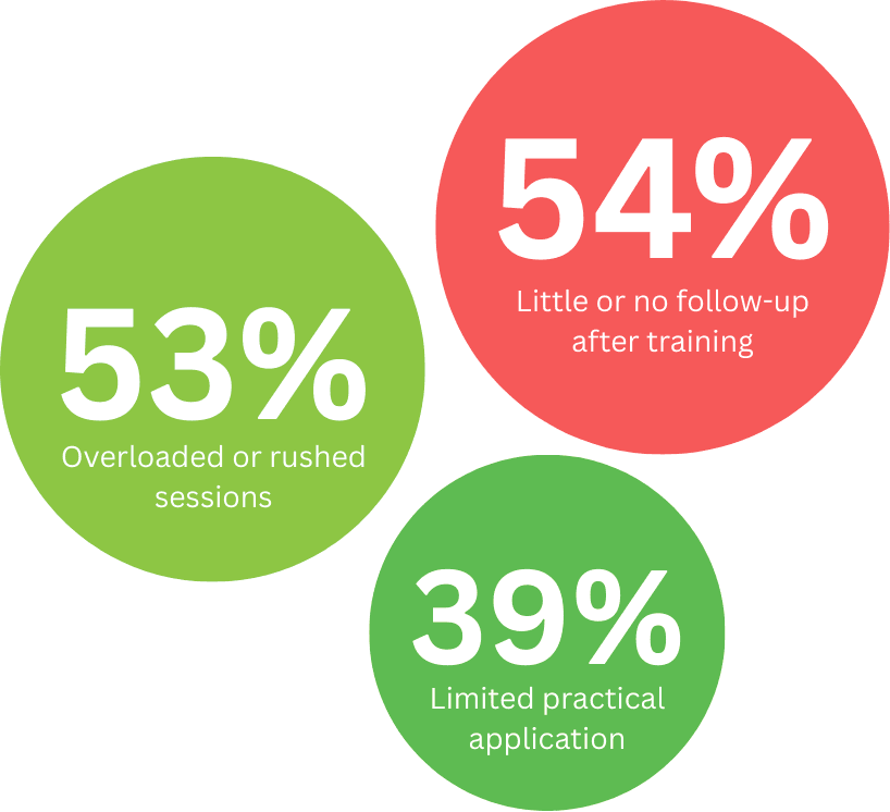 2026 Training Provider Experience Report 3 Training Provider Experience Report