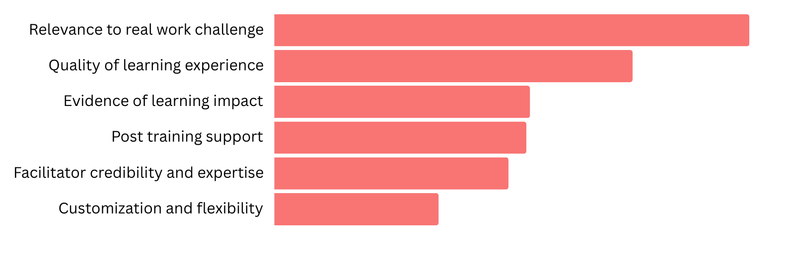 2026 Training Provider Experience Report 4 Training Provider Experience Report 5
